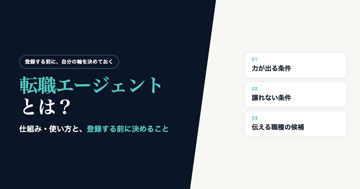 転職エージェントとは。登録する前に決めておく3つ（力が出る条件・譲れない条件・伝える職種の候補）を並べた図
