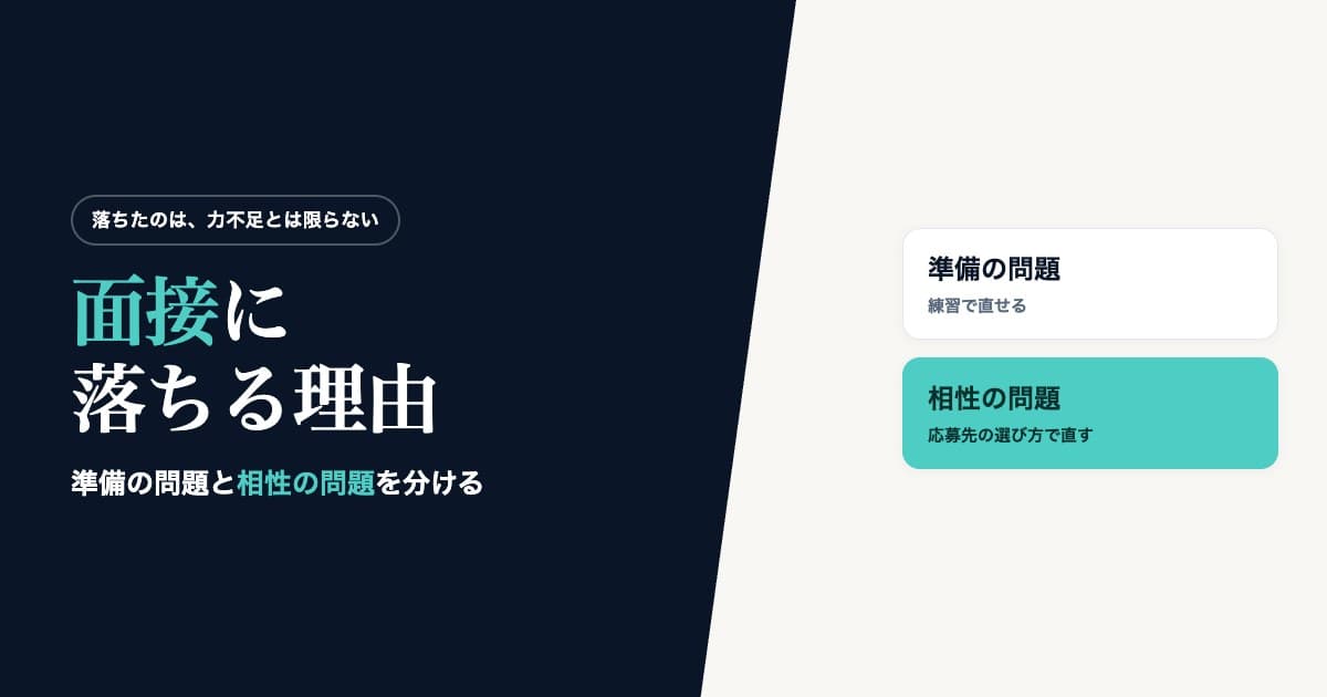 面接に落ちる理由。「準備の問題」と「相性の問題」の2つに分けた図