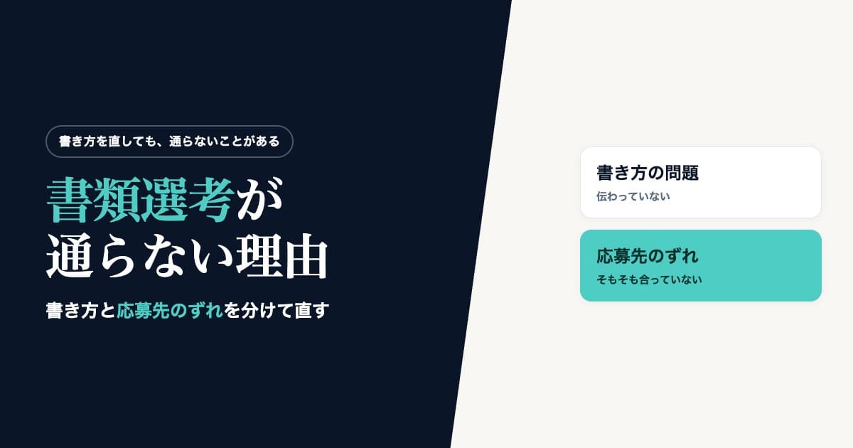 書類選考が通らない理由。原因を「書き方の問題」と「応募先のずれ」の2つに分けた図