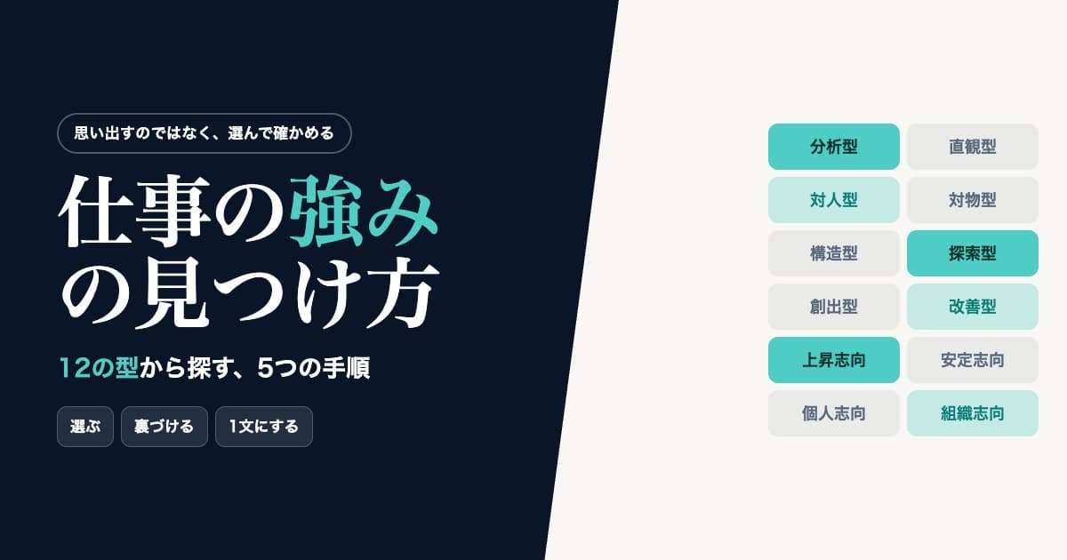 仕事の強みの見つけ方。12の型と、力が出る場面から言語化する手順の図