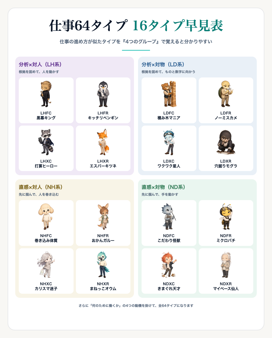 仕事64タイプ 16タイプ早見表