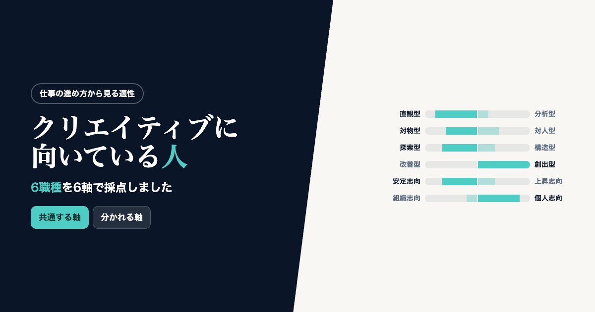 クリエイティブに向いている人。6職種を6軸で採点し、共通する軸と分かれる軸を示したグラフ