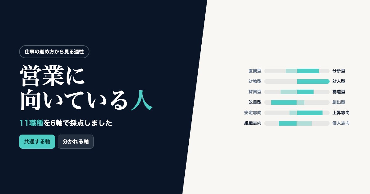 営業に向いている人。11職種を6軸で採点し、共通する軸と分かれる軸を示したグラフ