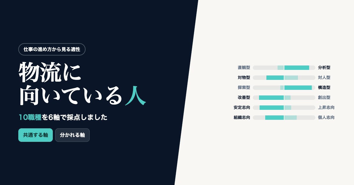 物流に向いている人。10職種を6軸で採点し、共通する軸と分かれる軸を示したグラフ