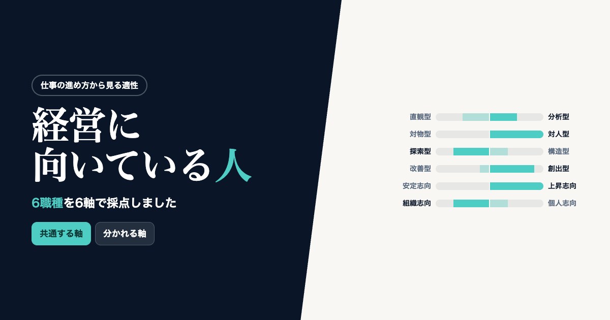 経営に向いている人。6職種を6軸で採点し、共通する軸と分かれる軸を示したグラフ